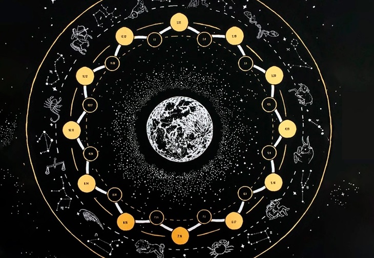 Лунный календарь - иллюстрация к статье